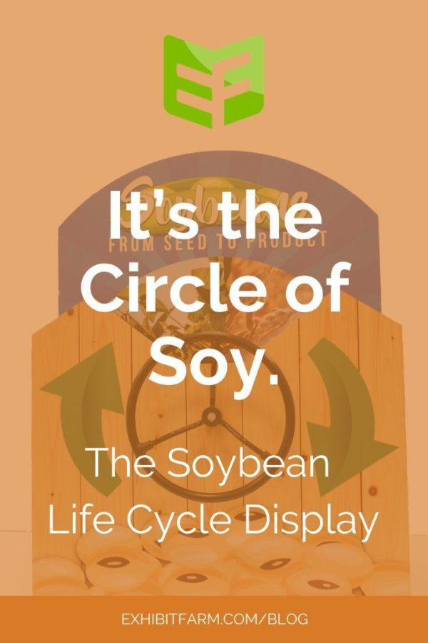 Circle of Soy The Soybean Life Cycle Display Exhibit Farm The