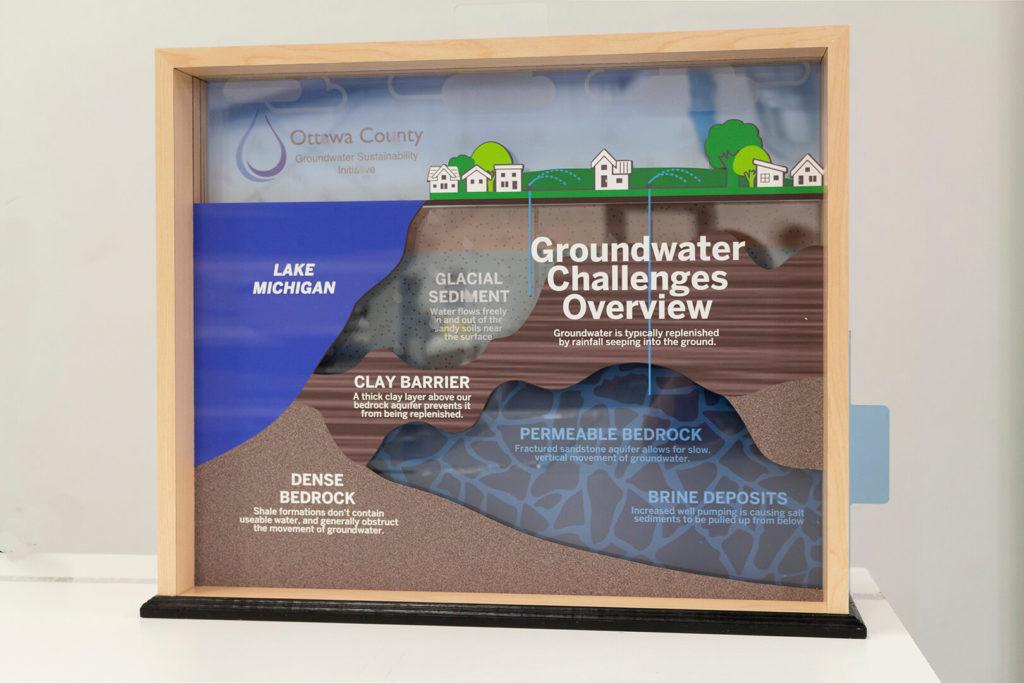 Full view of the groundwater challenges display