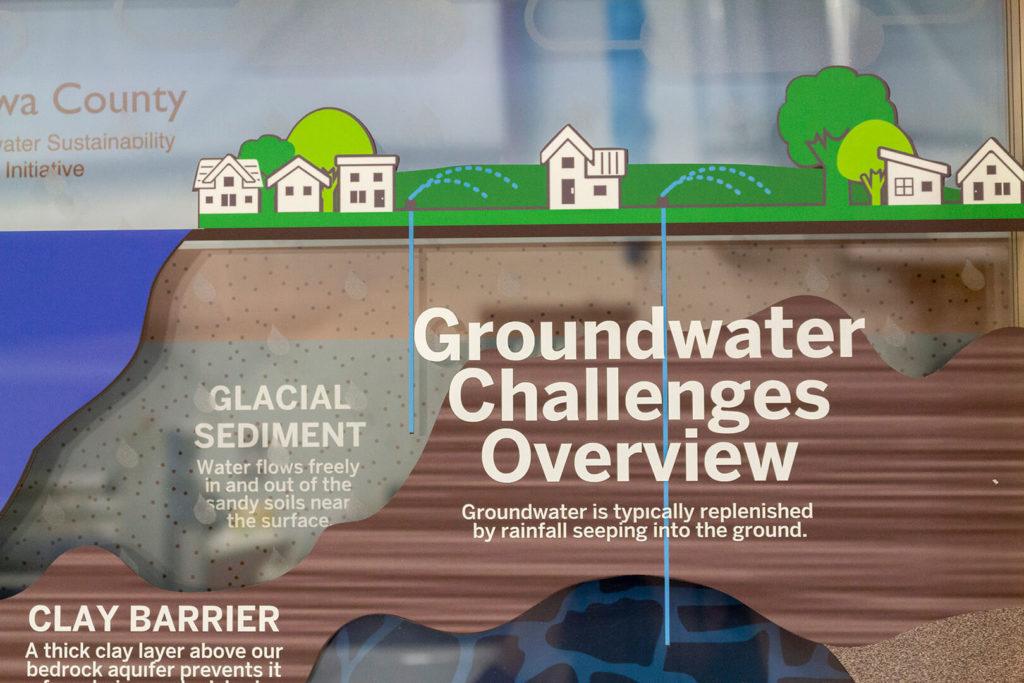 Closeup of the graphics on the groundwater challenges display