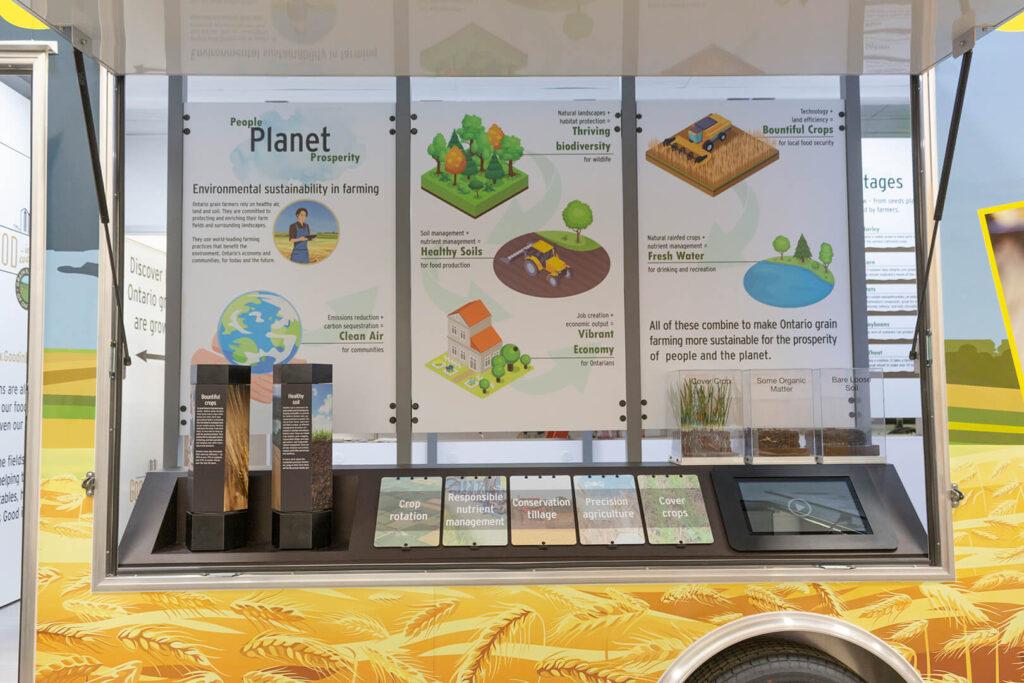 Text panels and displays about the sustainability of grain farming.