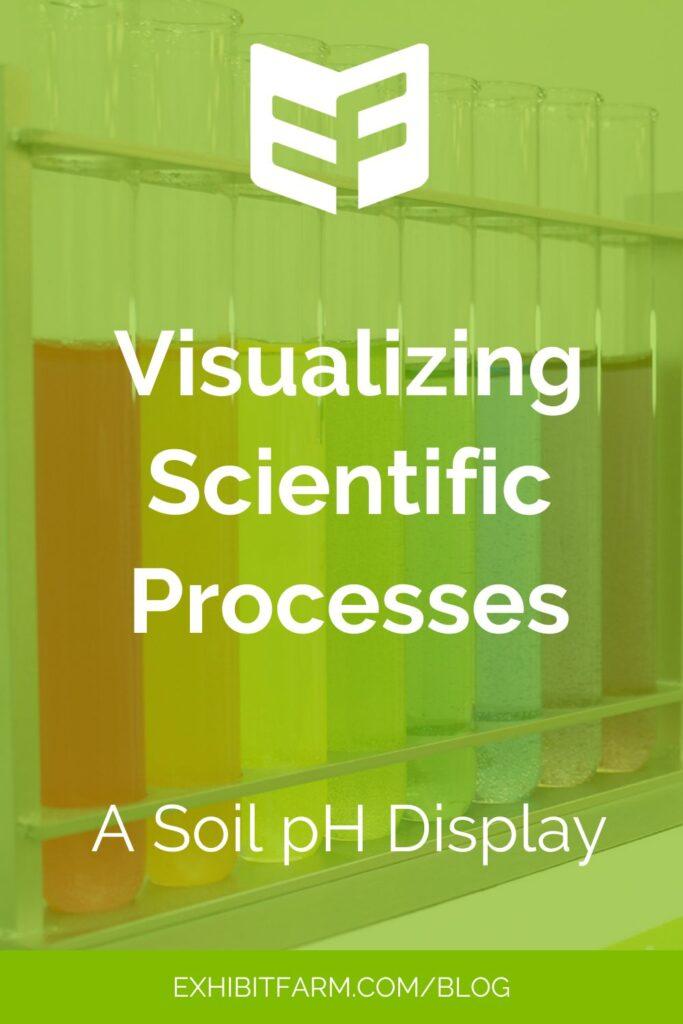 Green graphic. Text reads, "Visualizing Scientific Processes: A Soil pH Display."