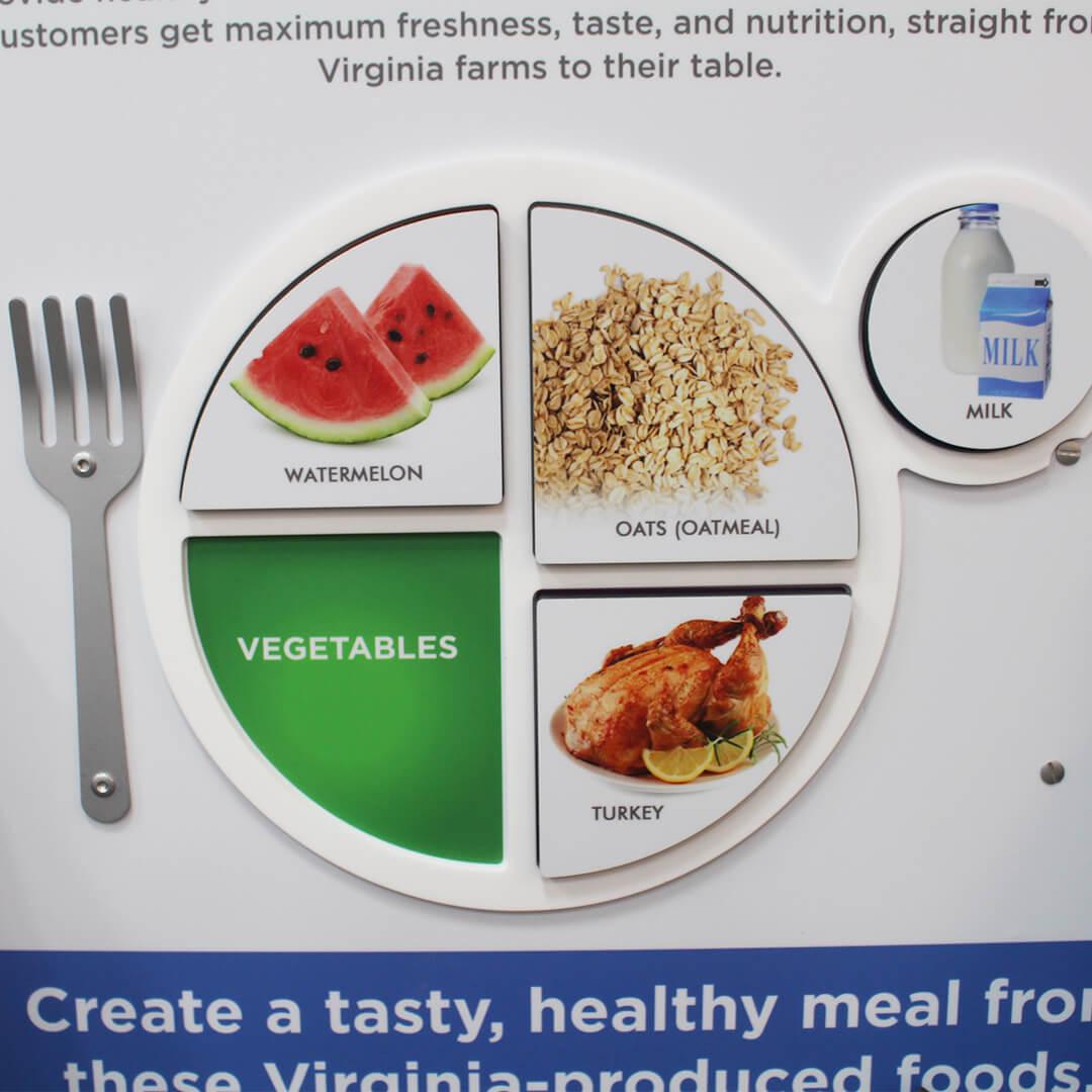 Closeup of the plate with three pieces filled in on the tabletop MyPlate display.