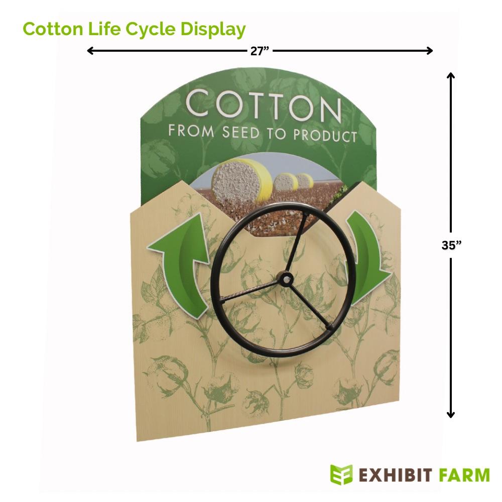 Wall-mounted display with wheel of photos showing the life cycle of cotton.