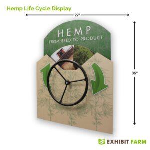 Green wall-mount display with a rotating wheel showing the life cycle of industrial hemp